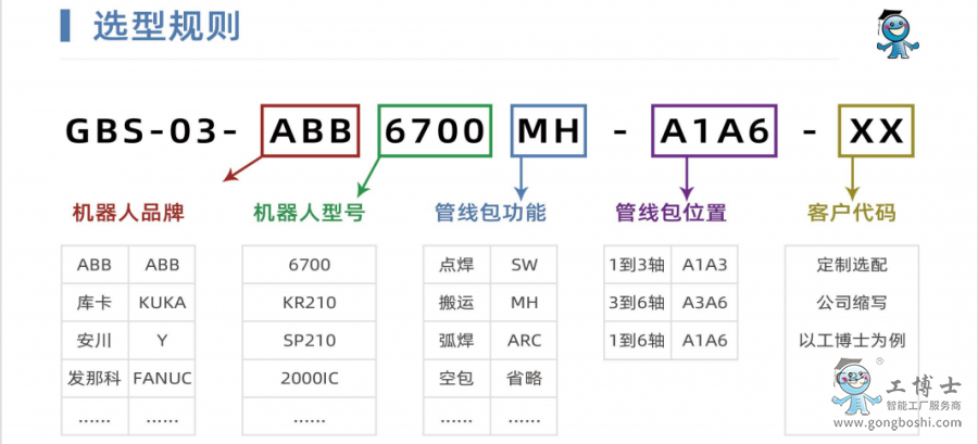 工業(yè)機器人管線包