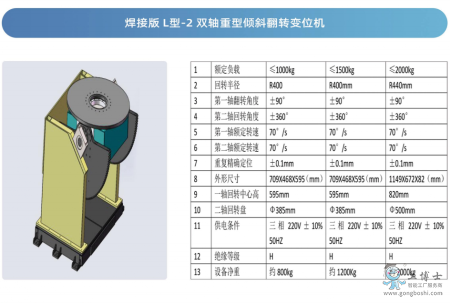 工博士變位機(jī)