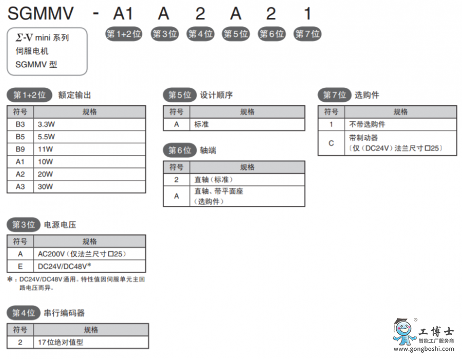 安川伺服電機