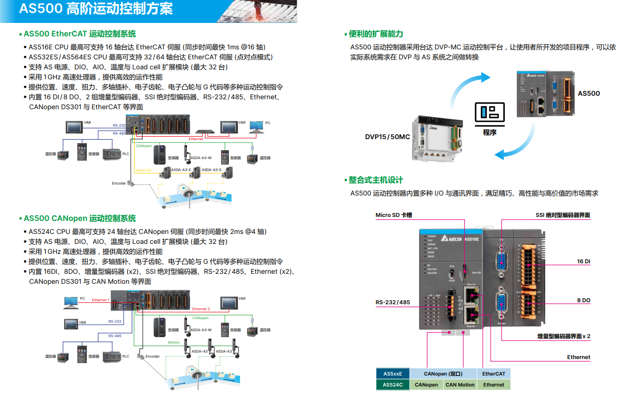 臺達PLC