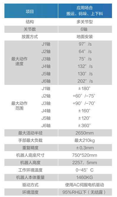 GBS210-K2650參數