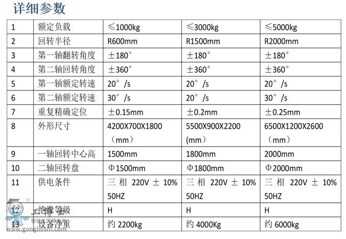 焊接型U型 參數(shù)