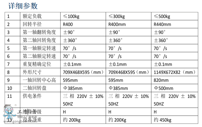 焊接型U型-3(中型傾斜翻轉(zhuǎn)雙軸) 參數(shù)