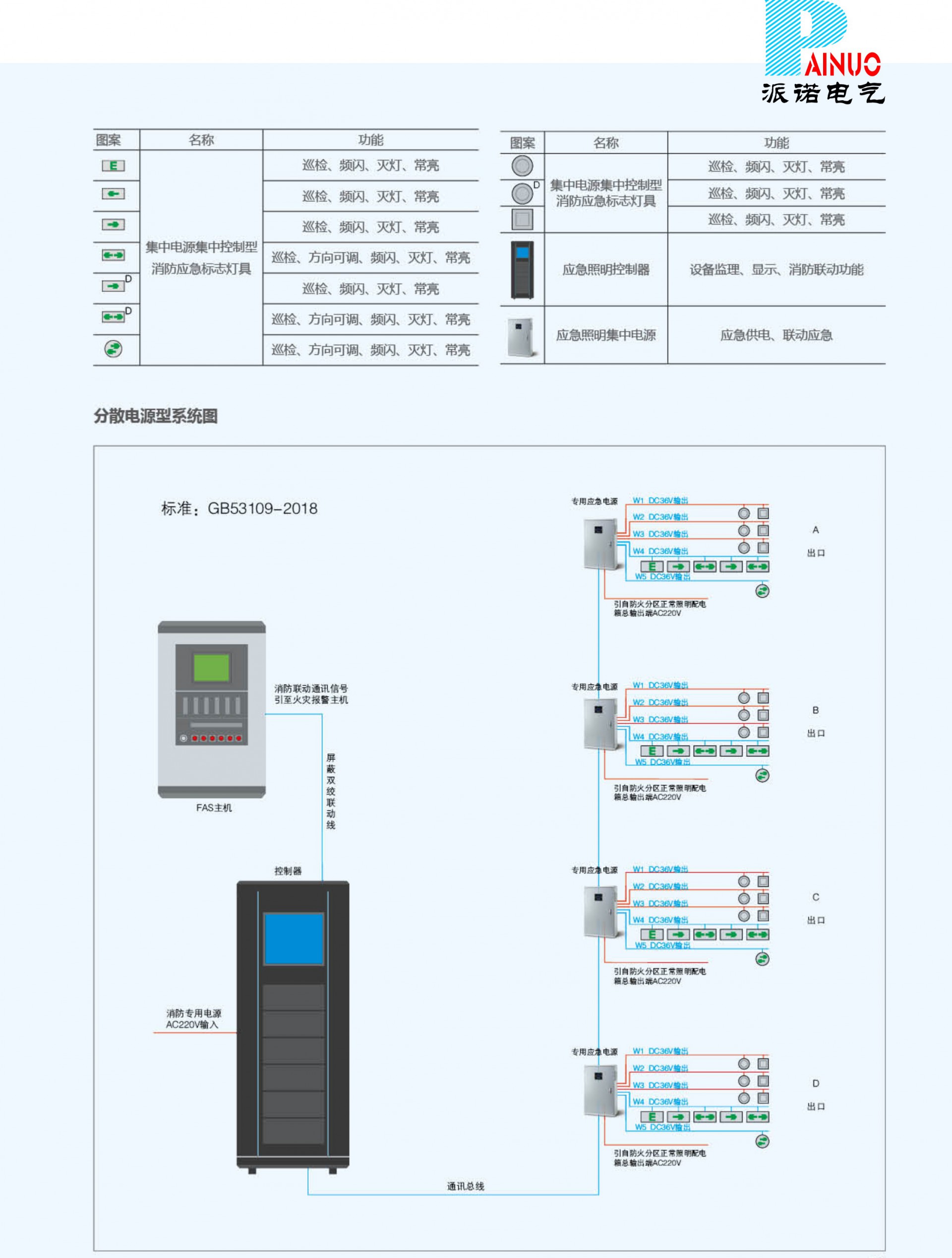 西安EPS電源蓄電池?zé)艟? width=