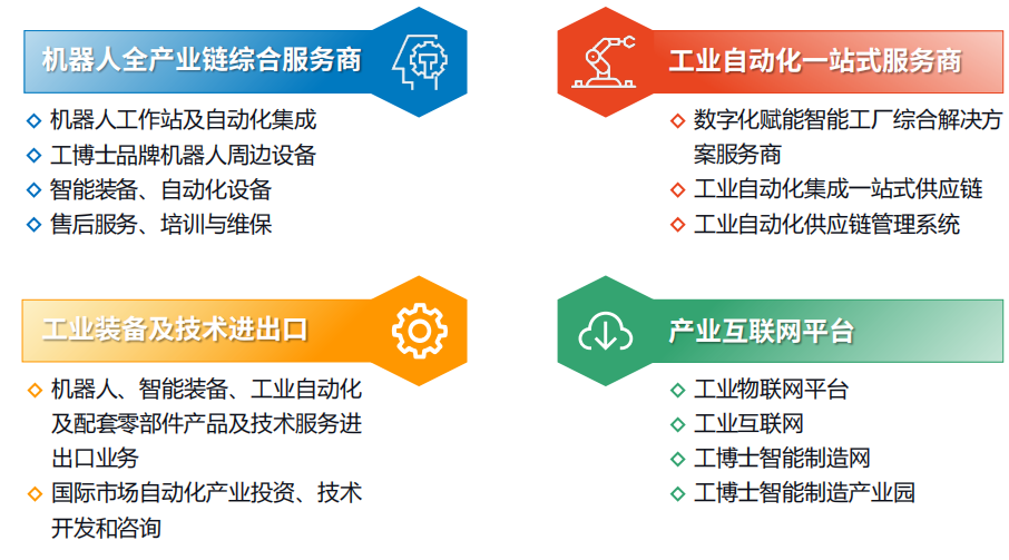 機(jī)器人